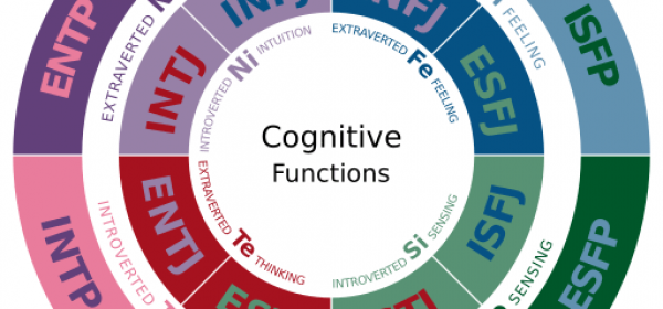 funciones cognitivas